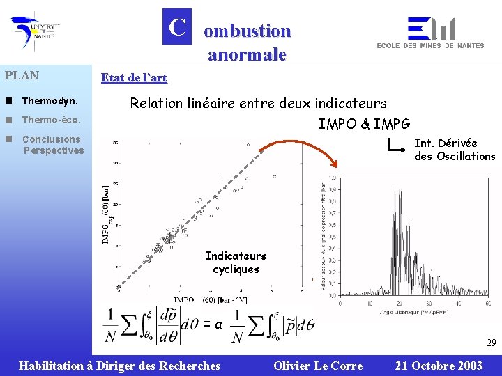 C PLAN n Thermodyn. n Thermo-éco. n Conclusions Perspectives ombustion anormale Etat de l’art