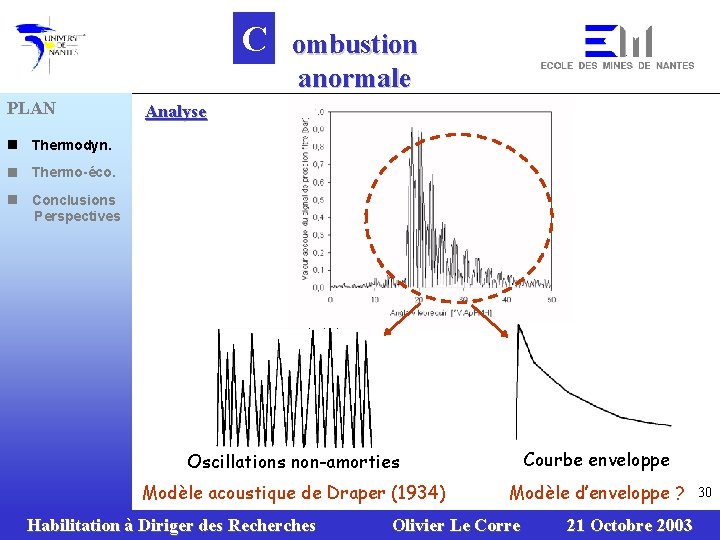 C PLAN n Thermodyn. n Thermo-éco. n Conclusions Perspectives ombustion anormale Analyse Oscillations non-amorties