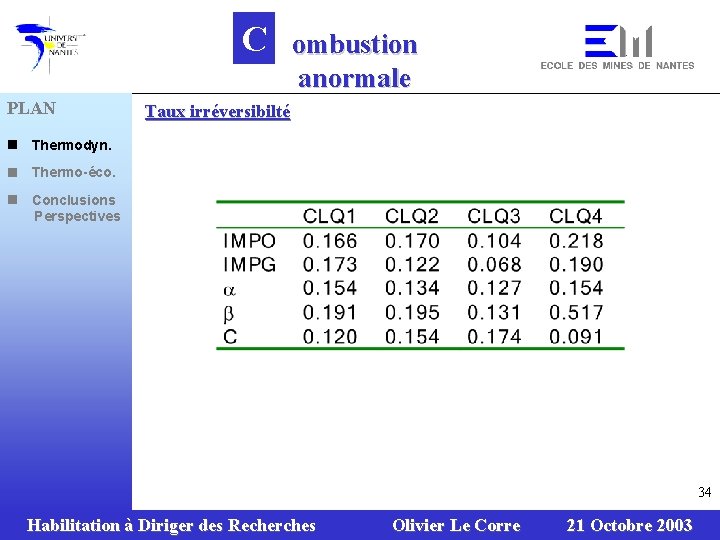 C PLAN n Thermodyn. n Thermo-éco. n Conclusions Perspectives ombustion anormale Taux irréversibilté 34