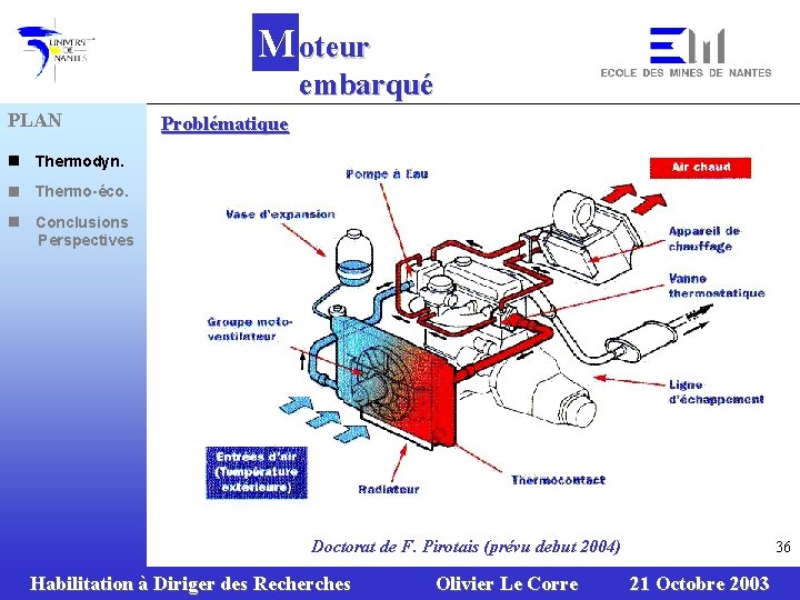 M oteur embarqué PLAN n Thermodyn. n Thermo-éco. n Conclusions Perspectives Problématique Doctorat de