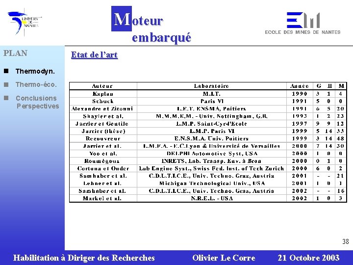 M oteur embarqué PLAN n Thermodyn. n Thermo-éco. n Conclusions Perspectives Etat de l’art