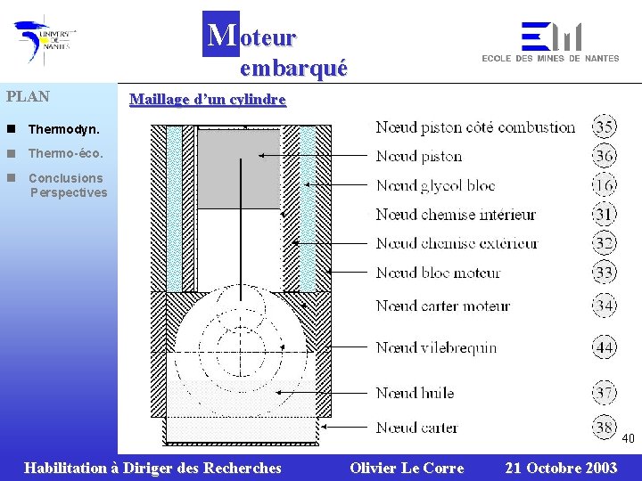 M oteur embarqué PLAN n Thermodyn. n Thermo-éco. n Conclusions Perspectives Maillage d’un cylindre