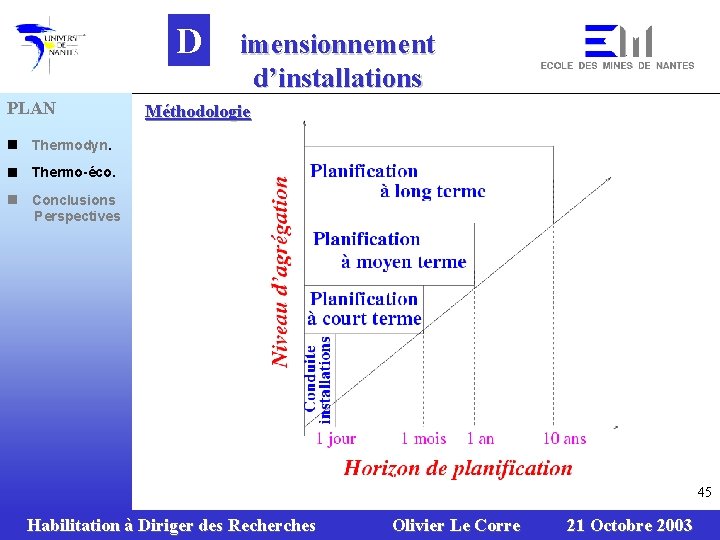 D PLAN n Thermodyn. n Thermo-éco. n Conclusions Perspectives imensionnement d’installations Méthodologie 45 Habilitation