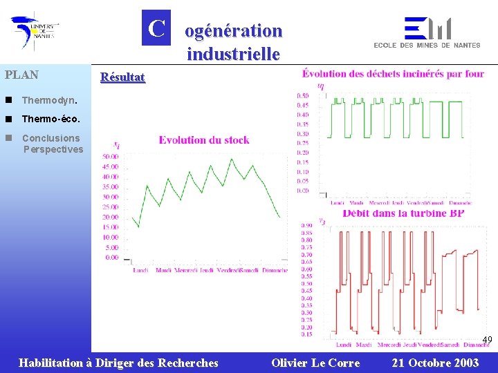 C PLAN n Thermodyn. n Thermo-éco. n Conclusions Perspectives ogénération industrielle Résultat 49 Habilitation