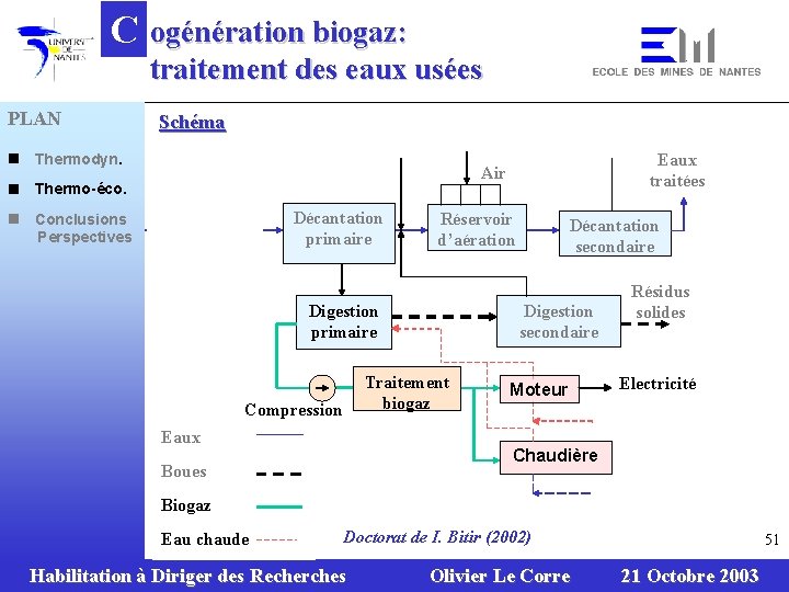 C PLAN n Thermodyn. n Thermo-éco. Waste n water Conclusions Perspectives ogénération biogaz: traitement