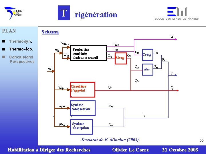 T PLAN n Thermodyn. n Thermo-éco. n rigénération Schéma E WEncg Wb Wcg Conclusions