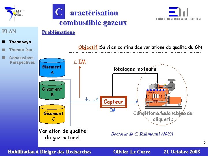 C aractérisation combustible gazeux PLAN n Thermodyn. n Thermo-éco. n Conclusions Perspectives Problématique Objectif