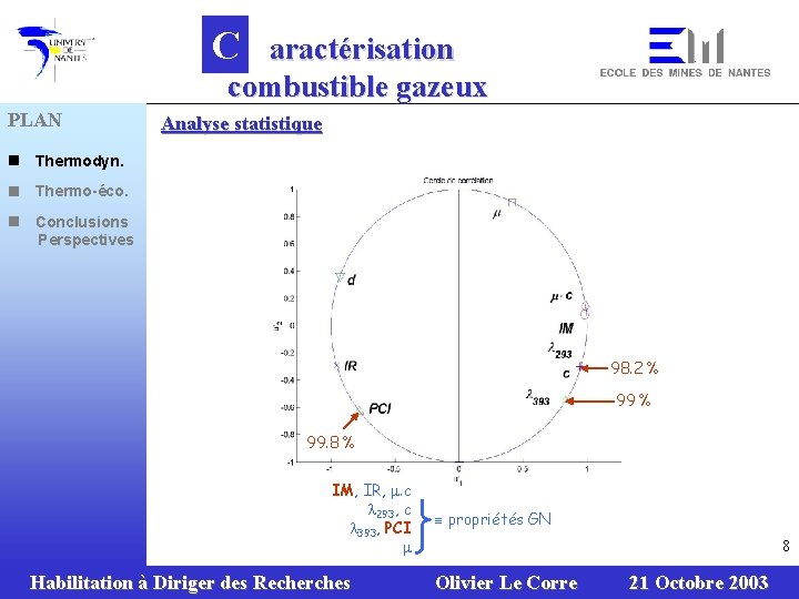 C aractérisation combustible gazeux PLAN n Thermodyn. n Thermo-éco. n Conclusions Perspectives Analyse statistique