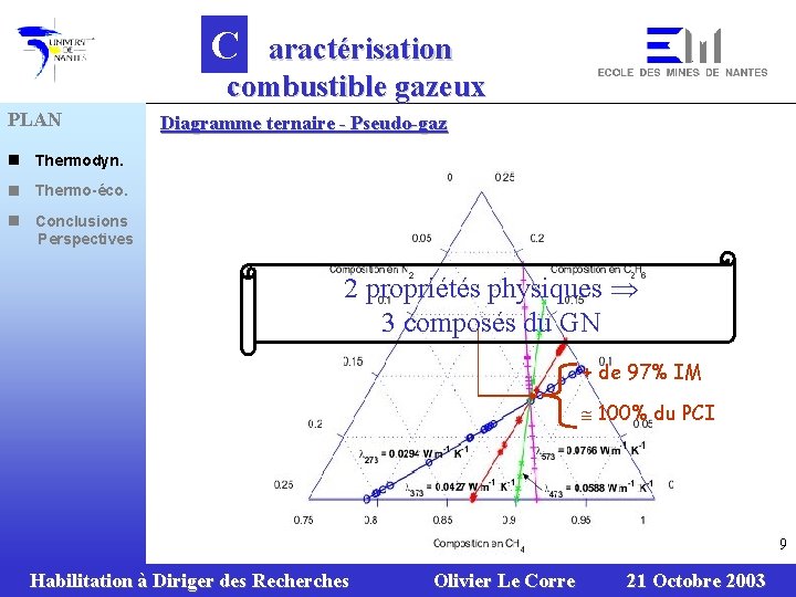 C aractérisation combustible gazeux PLAN n Thermodyn. n Thermo-éco. n Conclusions Perspectives Diagramme ternaire