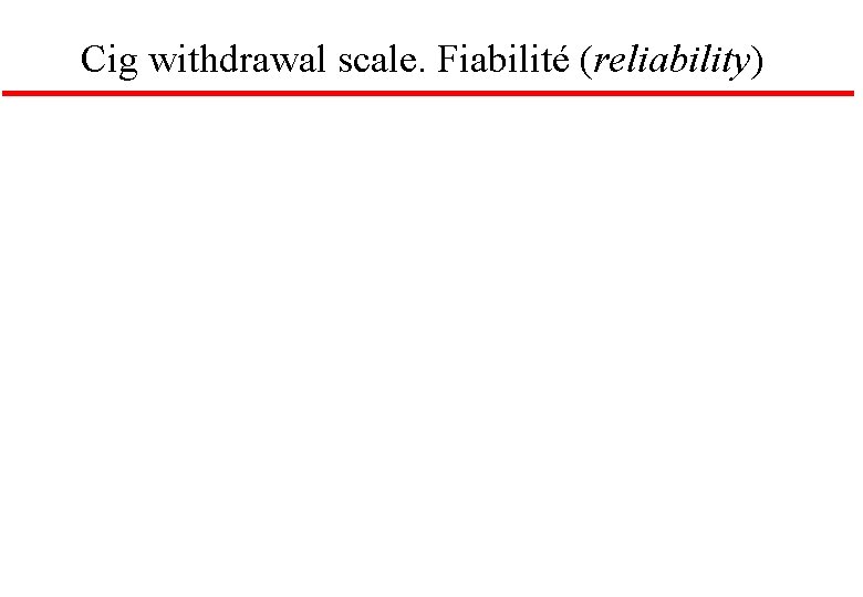 Cig withdrawal scale. Fiabilité (reliability) 