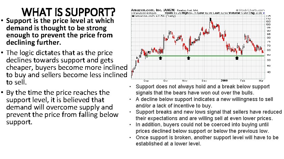 WHAT IS SUPPORT? • Support is the price level at which demand is thought