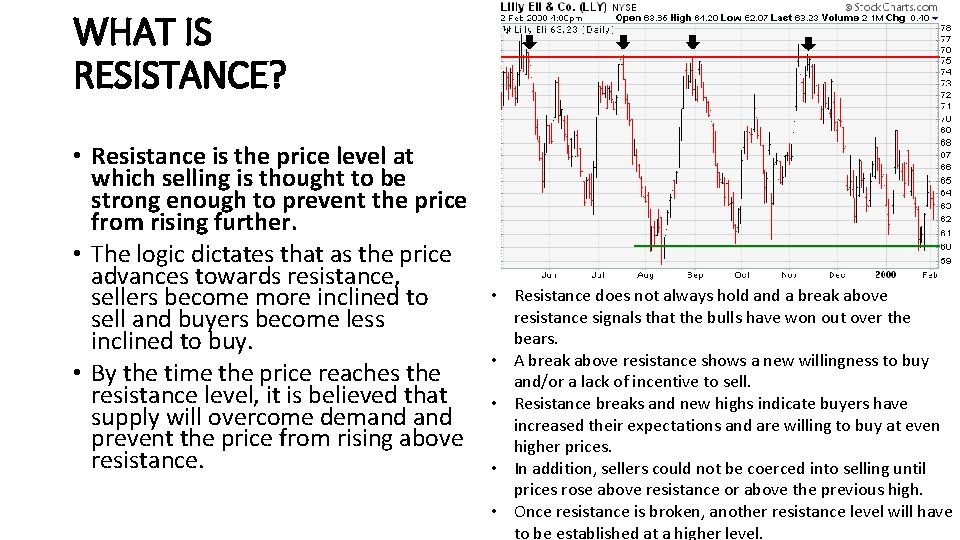 WHAT IS RESISTANCE? • Resistance is the price level at which selling is thought