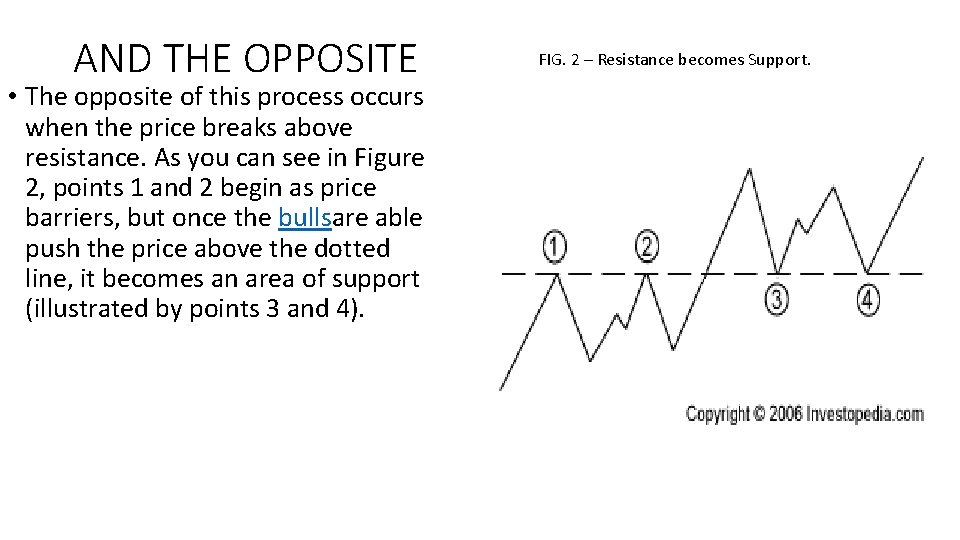 AND THE OPPOSITE • The opposite of this process occurs when the price breaks