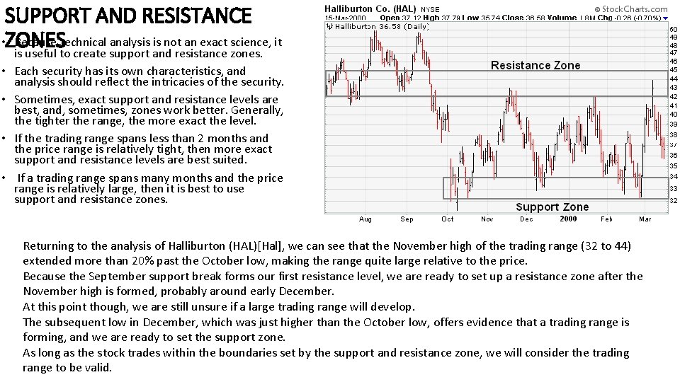 SUPPORT AND RESISTANCE • ZONES Because technical analysis is not an exact science, it