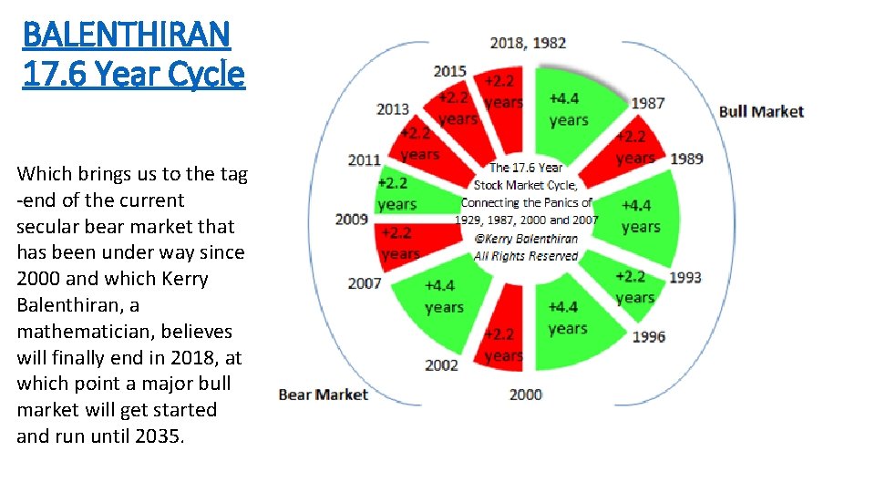 BALENTHIRAN 17. 6 Year Cycle Which brings us to the tag -end of the