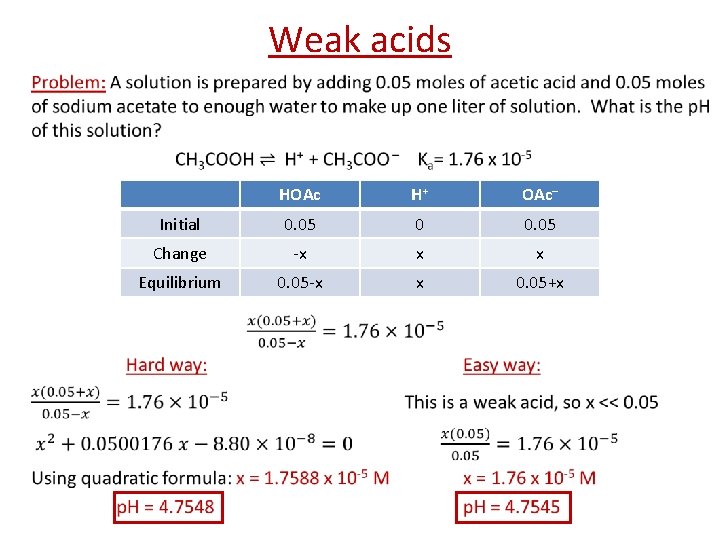 Weak acids • HOAc H+ OAc– Initial 0. 05 0 0. 05 Change -x