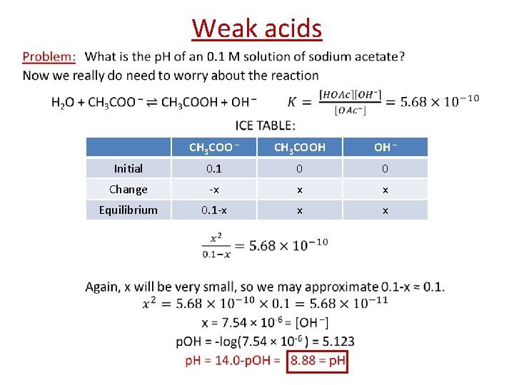 Weak acids • CH 3 COO – CH 3 COOH OH – Initial 0.