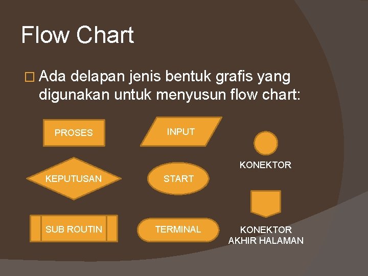 Flow Chart � Ada delapan jenis bentuk grafis yang digunakan untuk menyusun flow chart: