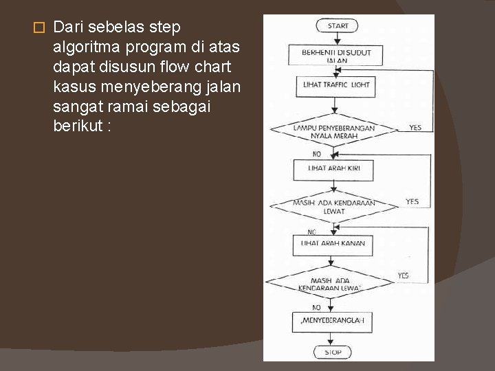 � Dari sebelas step algoritma program di atas dapat disusun flow chart kasus menyeberang