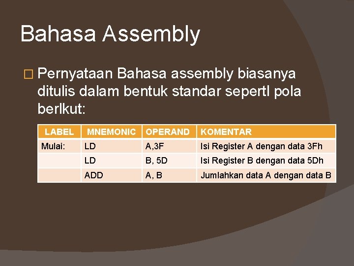 Bahasa Assembly � Pernyataan Bahasa assembly biasanya ditulis dalam bentuk standar sepertl pola berlkut: