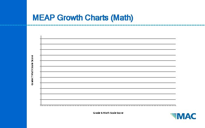 Grade 7 Math Scale Score MEAP Growth Charts (Math) Grade 6 Math Scale Score