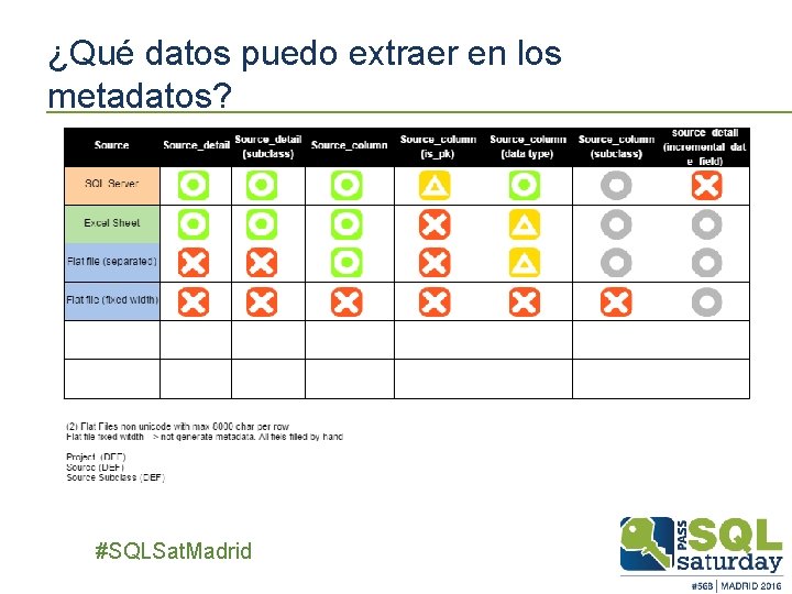 ¿Qué datos puedo extraer en los metadatos? ##SQLSat. Madrid 