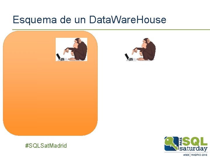 Esquema de un Data. Ware. House ##SQLSat. Madrid 