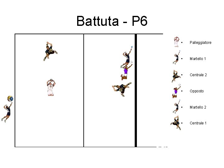 Battuta - P 6 • Palleggiatore • Martello 1 • Centrale 2 • Opposto Battuta - P 6 • Palleggiatore • Martello 1 • Centrale 2 • Opposto