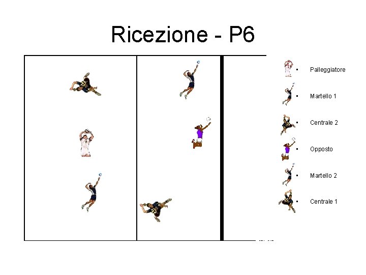 Ricezione - P 6 • Palleggiatore • Martello 1 • Centrale 2 • Opposto Ricezione - P 6 • Palleggiatore • Martello 1 • Centrale 2 • Opposto