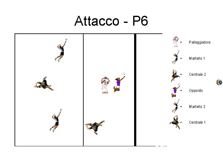 Attacco - P 6 • Palleggiatore • Martello 1 • Centrale 2 • Opposto Attacco - P 6 • Palleggiatore • Martello 1 • Centrale 2 • Opposto
