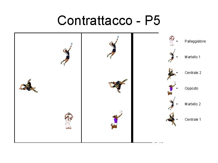 Contrattacco - P 5 • Palleggiatore • Martello 1 • Centrale 2 • Opposto Contrattacco - P 5 • Palleggiatore • Martello 1 • Centrale 2 • Opposto