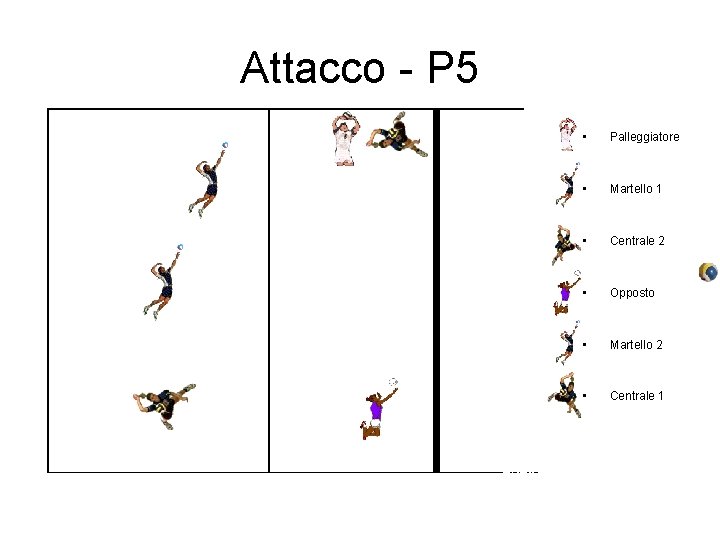 Attacco - P 5 • Palleggiatore • Martello 1 • Centrale 2 • Opposto Attacco - P 5 • Palleggiatore • Martello 1 • Centrale 2 • Opposto