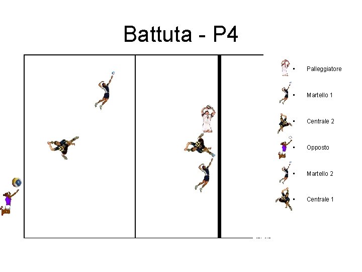 Battuta - P 4 • Palleggiatore • Martello 1 • Centrale 2 • Opposto Battuta - P 4 • Palleggiatore • Martello 1 • Centrale 2 • Opposto