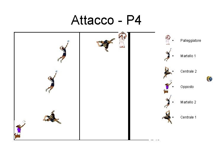 Attacco - P 4 • Palleggiatore • Martello 1 • Centrale 2 • Opposto Attacco - P 4 • Palleggiatore • Martello 1 • Centrale 2 • Opposto
