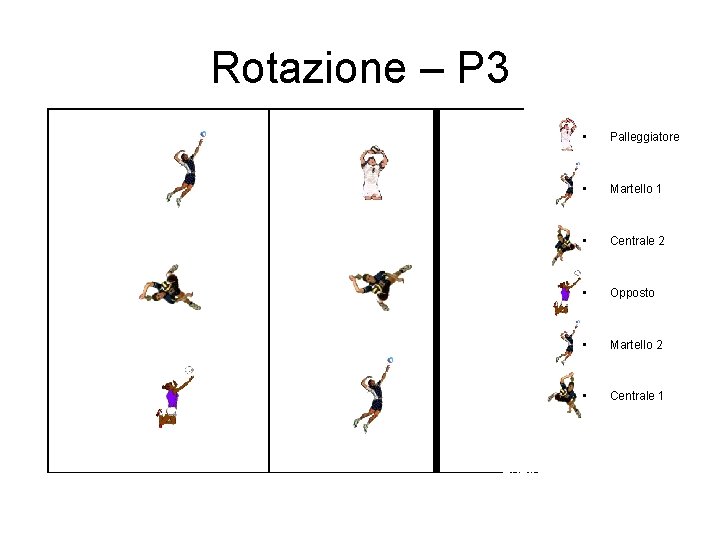 Rotazione – P 3 • Palleggiatore • Martello 1 • Centrale 2 • Opposto Rotazione – P 3 • Palleggiatore • Martello 1 • Centrale 2 • Opposto