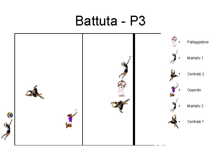 Battuta - P 3 • Palleggiatore • Martello 1 • Centrale 2 • Opposto Battuta - P 3 • Palleggiatore • Martello 1 • Centrale 2 • Opposto