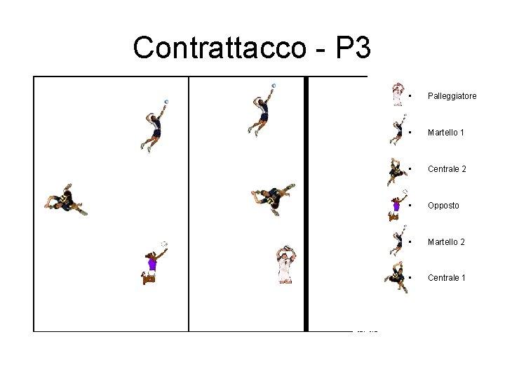 Contrattacco - P 3 • Palleggiatore • Martello 1 • Centrale 2 • Opposto Contrattacco - P 3 • Palleggiatore • Martello 1 • Centrale 2 • Opposto