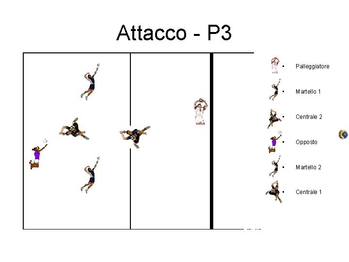 Attacco - P 3 • Palleggiatore • Martello 1 • Centrale 2 • Opposto Attacco - P 3 • Palleggiatore • Martello 1 • Centrale 2 • Opposto
