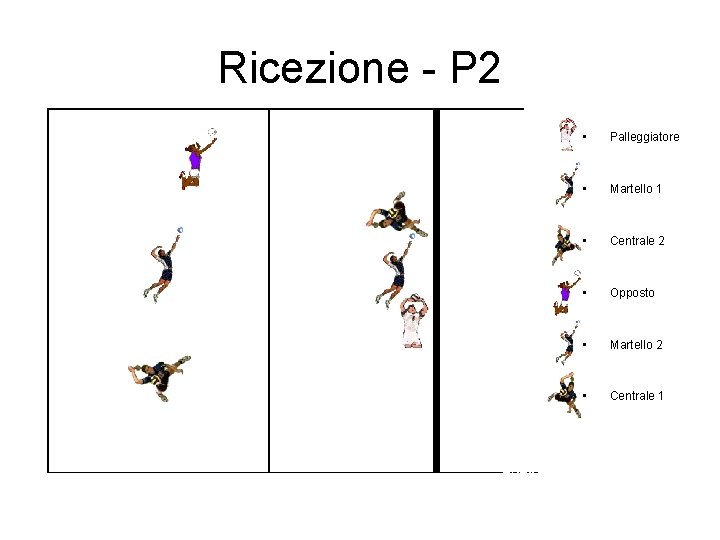 Ricezione - P 2 • Palleggiatore • Martello 1 • Centrale 2 • Opposto Ricezione - P 2 • Palleggiatore • Martello 1 • Centrale 2 • Opposto
