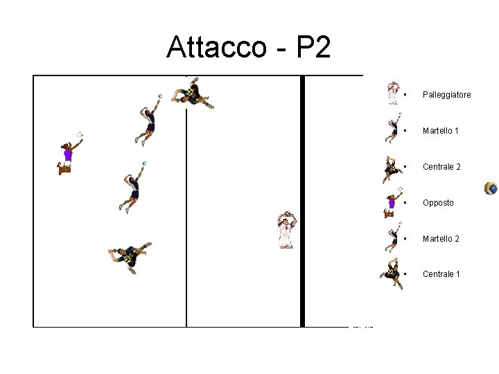 Attacco - P 2 • Palleggiatore • Martello 1 • Centrale 2 • Opposto Attacco - P 2 • Palleggiatore • Martello 1 • Centrale 2 • Opposto