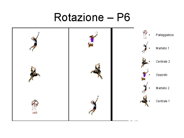 Rotazione – P 6 • Palleggiatore • Martello 1 • Centrale 2 • Opposto Rotazione – P 6 • Palleggiatore • Martello 1 • Centrale 2 • Opposto