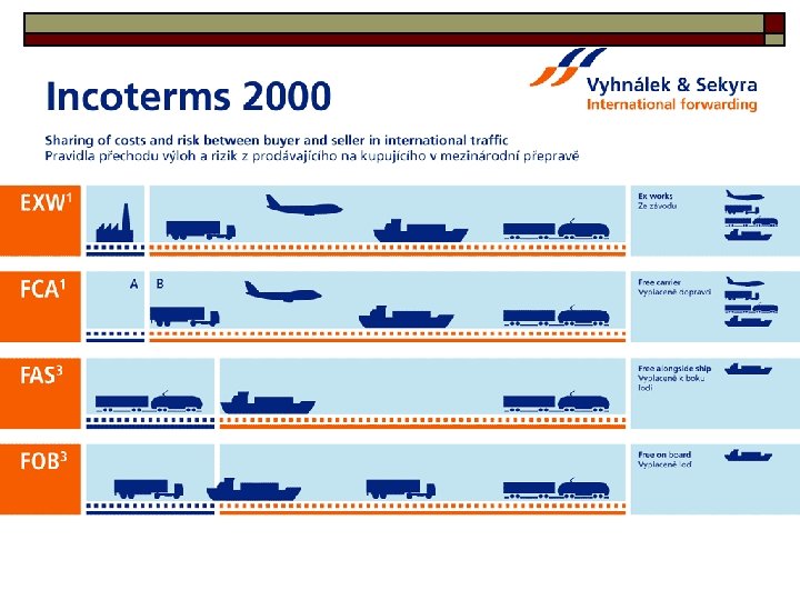 Incoterms 2000 