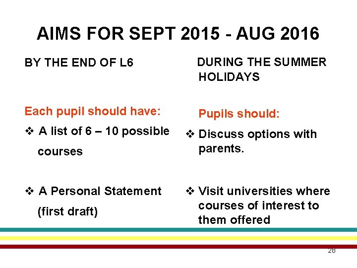 AIMS FOR SEPT 2015 - AUG 2016 BY THE END OF L 6 DURING