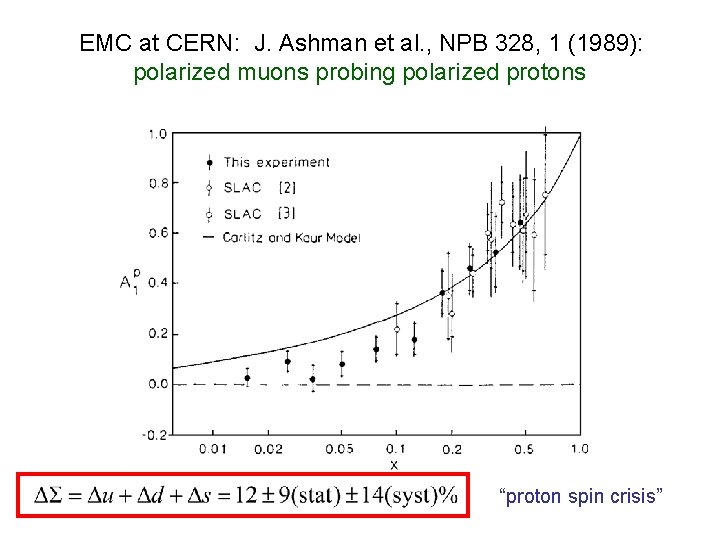 EMC at CERN: J. Ashman et al. , NPB 328, 1 (1989): polarized muons