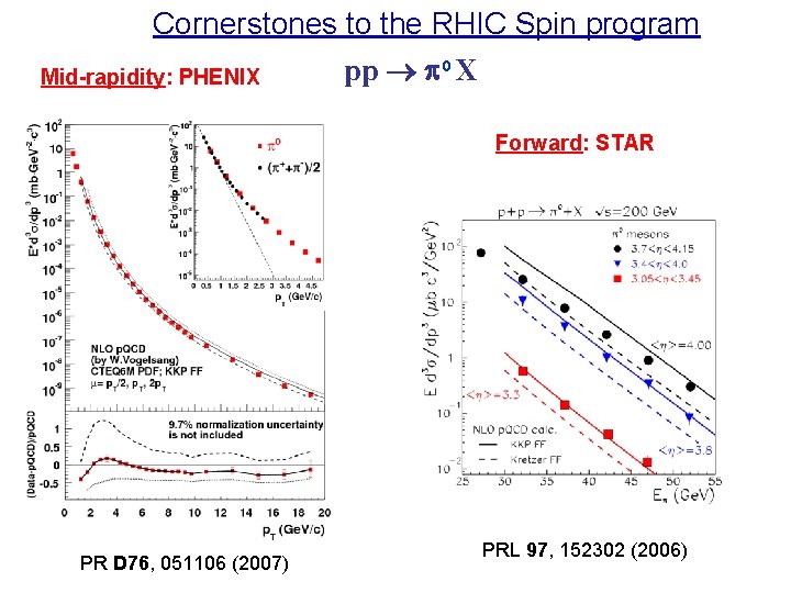 Cornerstones to the RHIC Spin program pp 0 X Mid-rapidity: PHENIX Forward: STAR PR