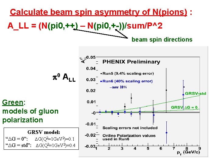 Calculate beam spin asymmetry of N(pions) : A_LL = (N(pi 0, ++) – N(pi