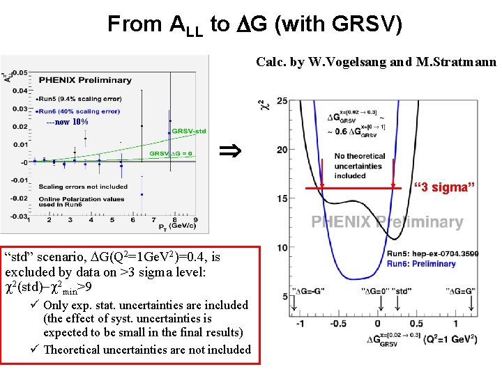 From ALL to G (with GRSV) Calc. by W. Vogelsang and M. Stratmann ---now