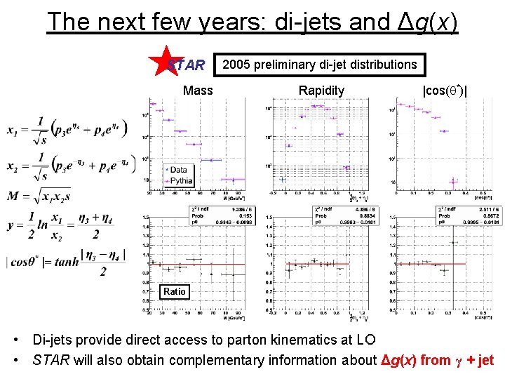 The next few years: di-jets and Δg(x) STAR Mass 2005 preliminary di-jet distributions Rapidity