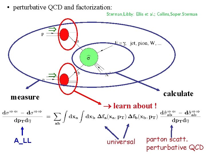 • perturbative QCD and factorization: measure A_LL calculate learn about ! universal parton