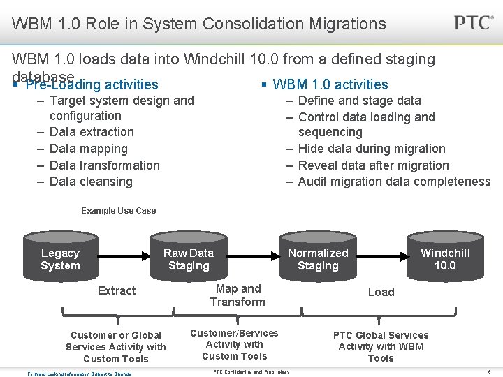 WBM 1. 0 Role in System Consolidation Migrations WBM 1. 0 loads data into